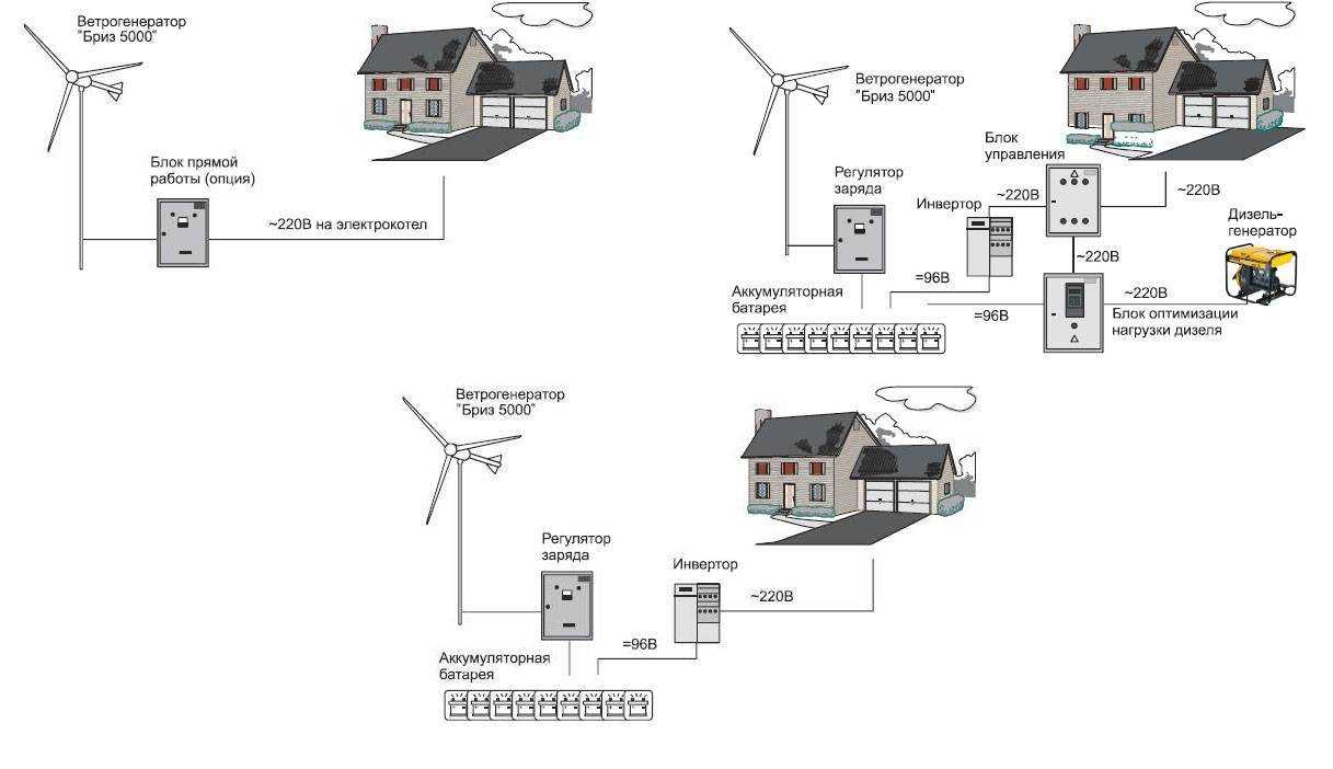 Автономное энергоснабжение: виды и основные характеристики