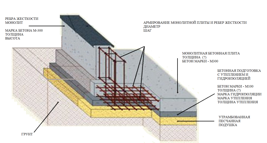 Марка бетона для монолитной плиты перекрытия