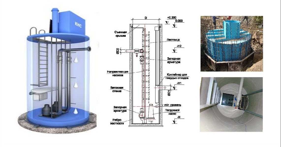 Установка канализационных станций: устройство кнс, принцип работы, монтаж