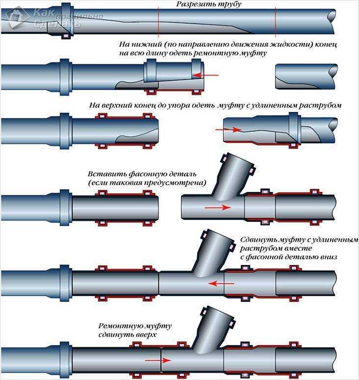Технические характеристики полипропиленовых труб и фитингов: свойства и отличия