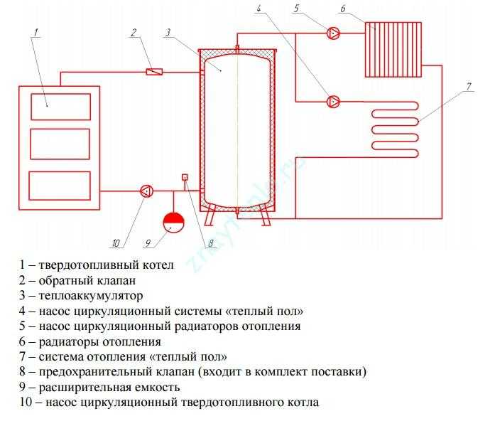 Обвязка теплоаккумулятора: схемы, пояснения, принцип работы