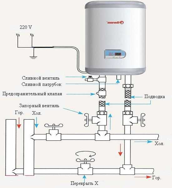 Схема дачного водонагревателя