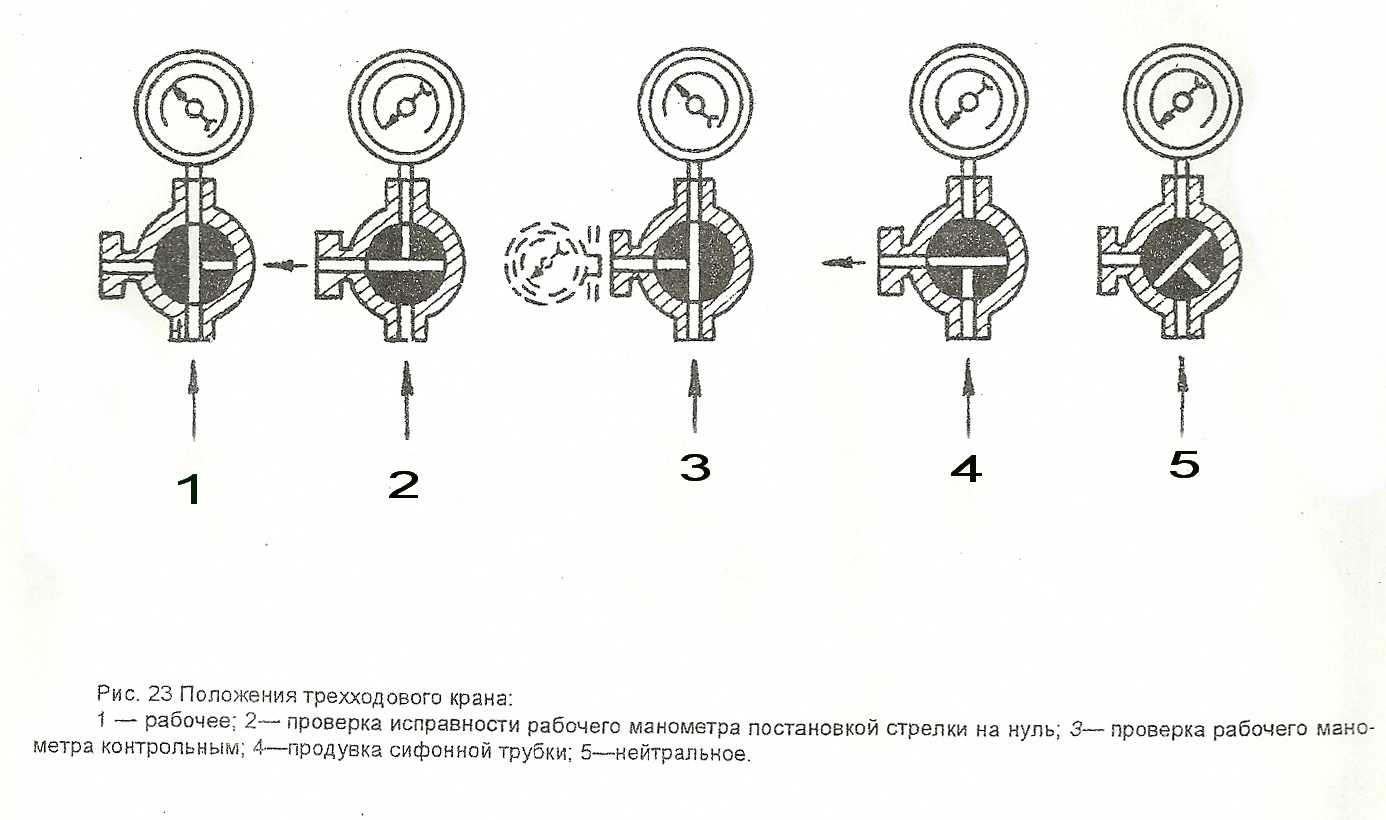 Трехходовой шаровый кран: c электроприводом, типы, обзор