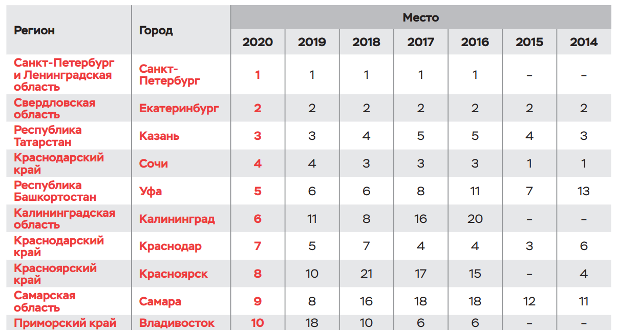 Рейтинг кондиционеров 2022 года: лучшие сплит-системы в квартиру (топ 20)