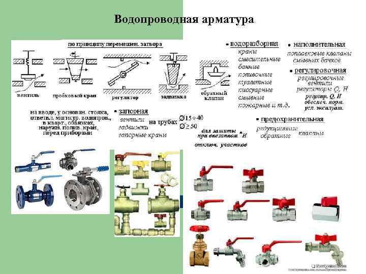 Технические характеристики полипропиленовых труб для систем отопления