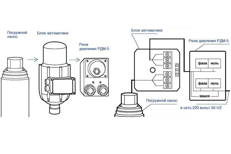 Регулировка насосной станции: как настроить реле давления воды, как отрегулировать, настройка автоматики, устройство реле давления, какое давление должно быть в станции водоснабжения, как увеличить давление