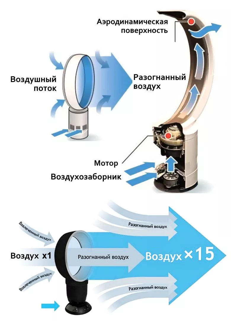 Вентиляторы без лопастей: как они работают? | ichip.ru