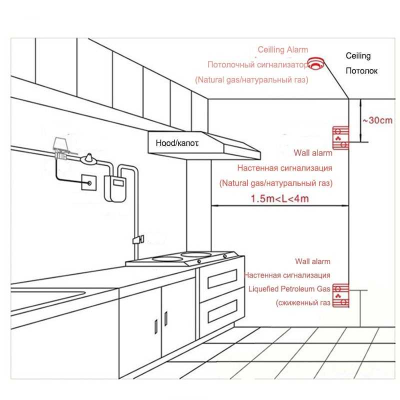 Правила переноса газовой трубы на кухне — требования снип и порядок проведения работ
