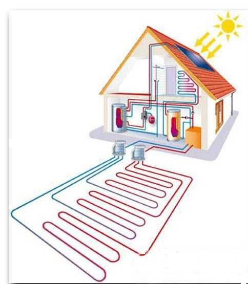 Альтернативное отопление частного дома своими руками: источники энергии и тепла для частного дома
