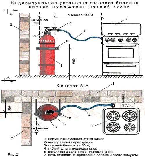 Подключение газовой плиты к баллону: инструкция, материалы и инструменты