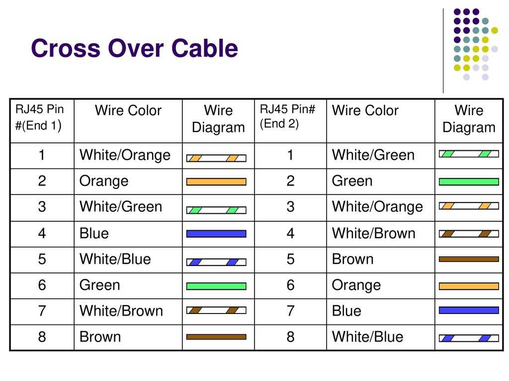 Как обжать интернет кабель в домашних условиях: используем схему