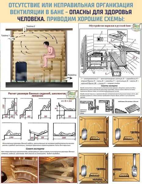 Вентиляция басту в бане: схемы и устройство пошагово