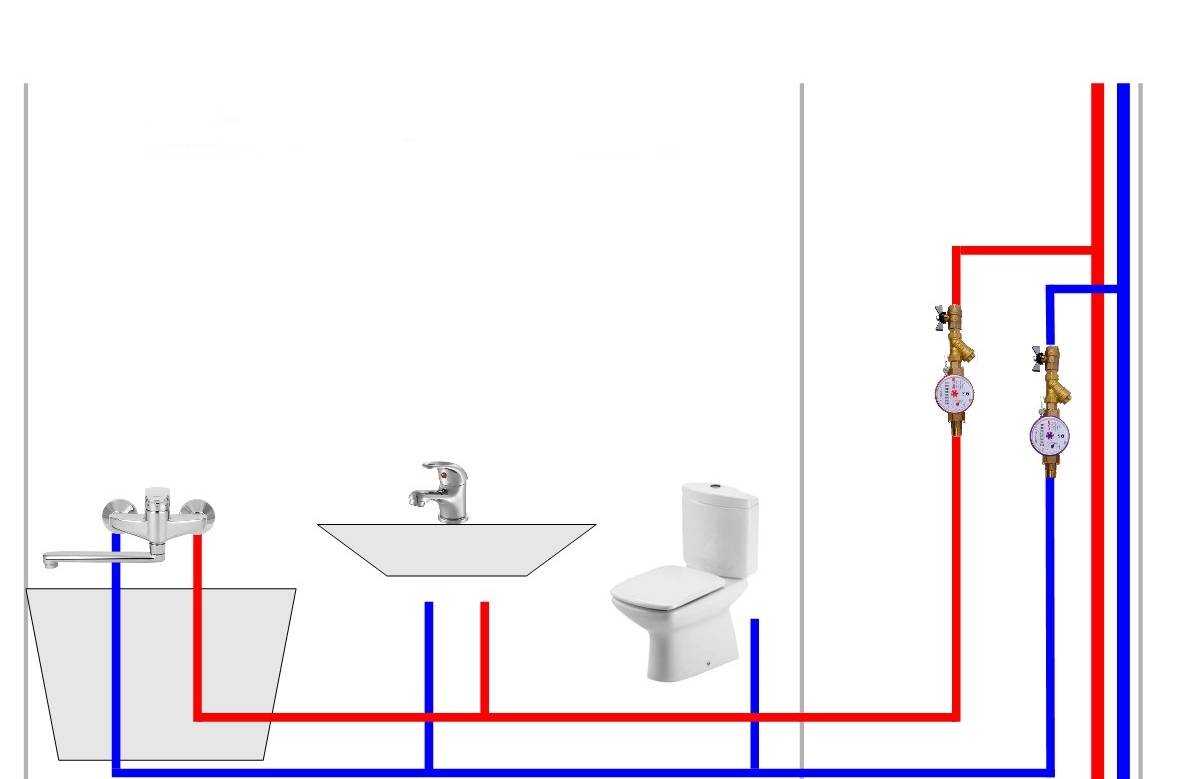 Разводка водоснабжения в частном доме: нормативы, монтаж  | гидро гуру
    adblockrecovery.ru