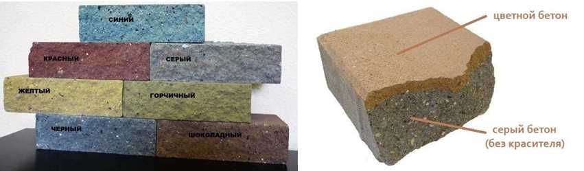 Кислотный краситель для бетона сделать самому - moidodur.ru