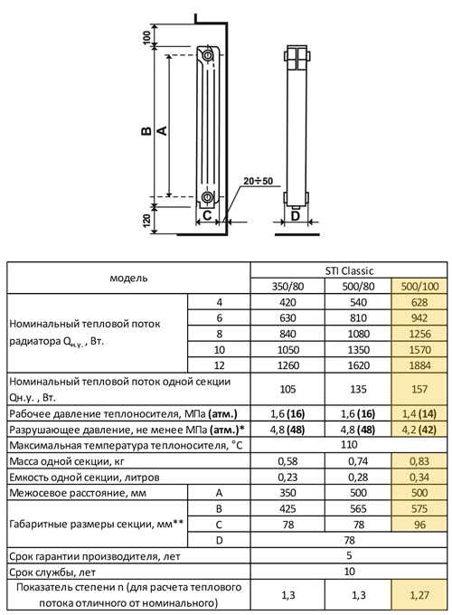 Чугунные радиаторы отопления: достоинства, недостатки батарей - точка j