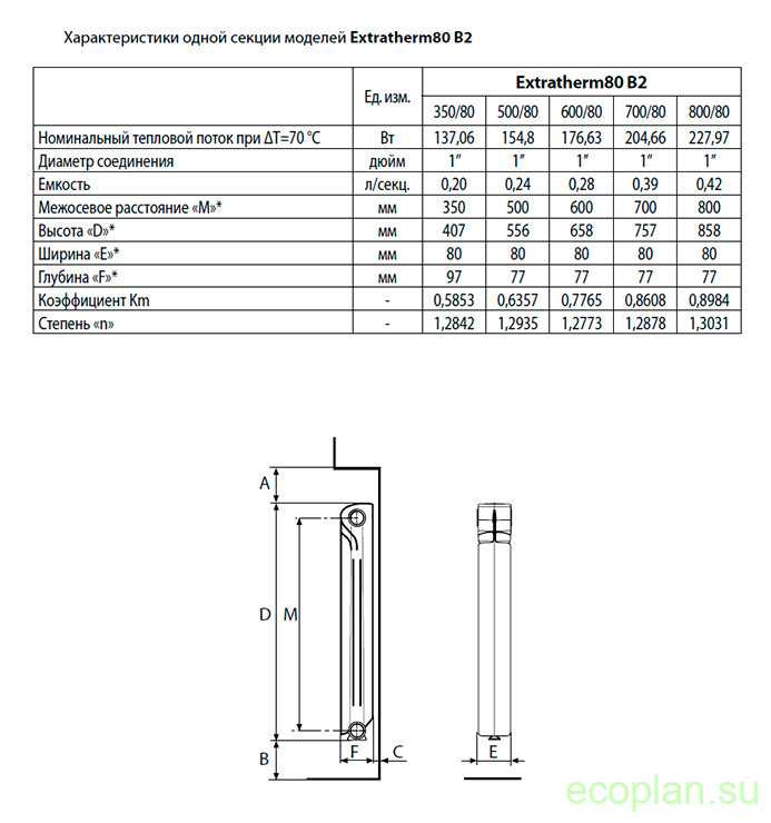 Обзор технических характеристик алюминиевых радиаторов отопления Преимущества и недостатки алюминиевых батарей Фотоинструкция по монтажу радиатора на стену