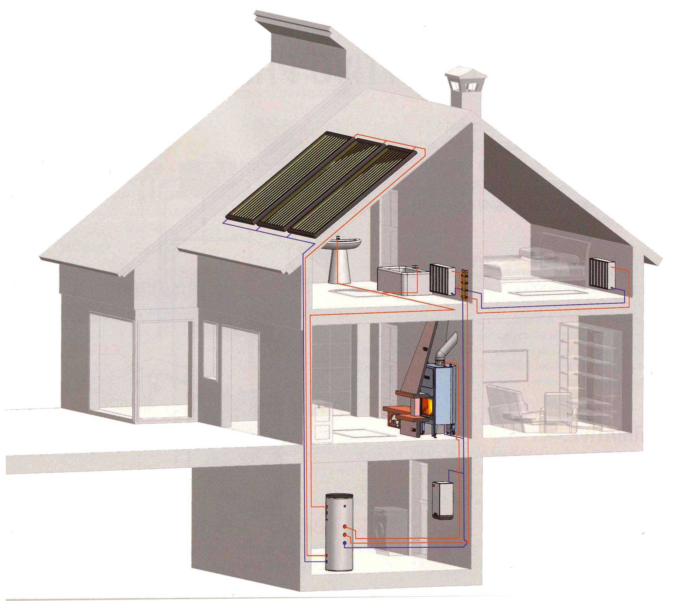 Воздушное отопление загородного дома и гаража