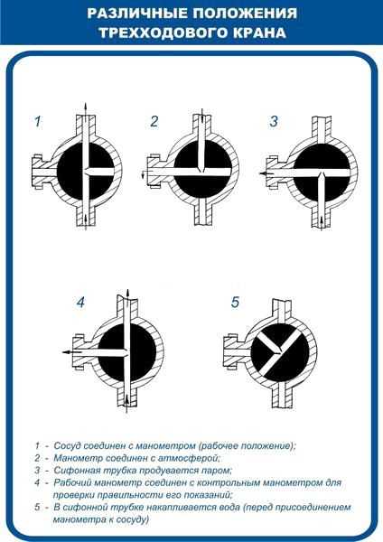 Трехходовые краны: принцип работы, схема и особенности :: syl.ru