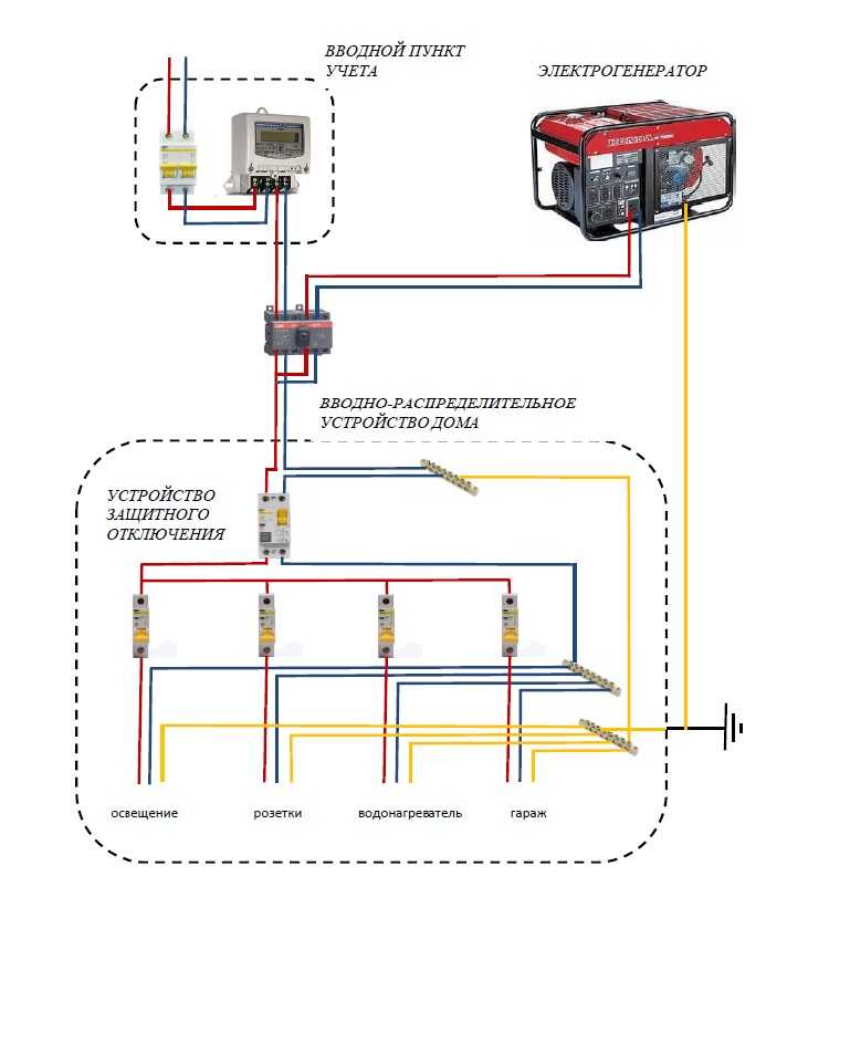 Генератор для газового котла — типы конструкций и способы установки