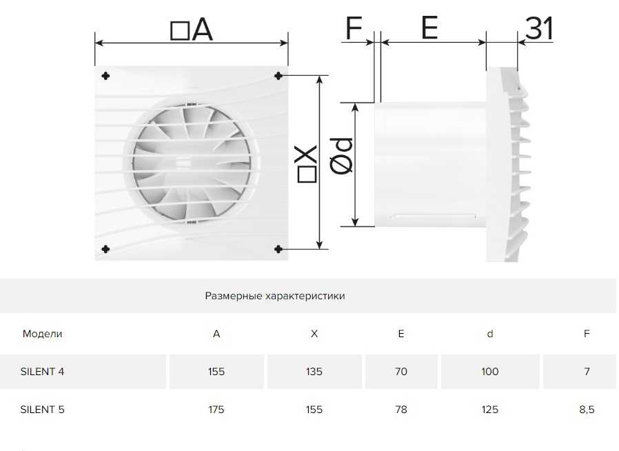 Вентиляционная решетка с обратным клапаном. устройство и виды рекомендации по установке