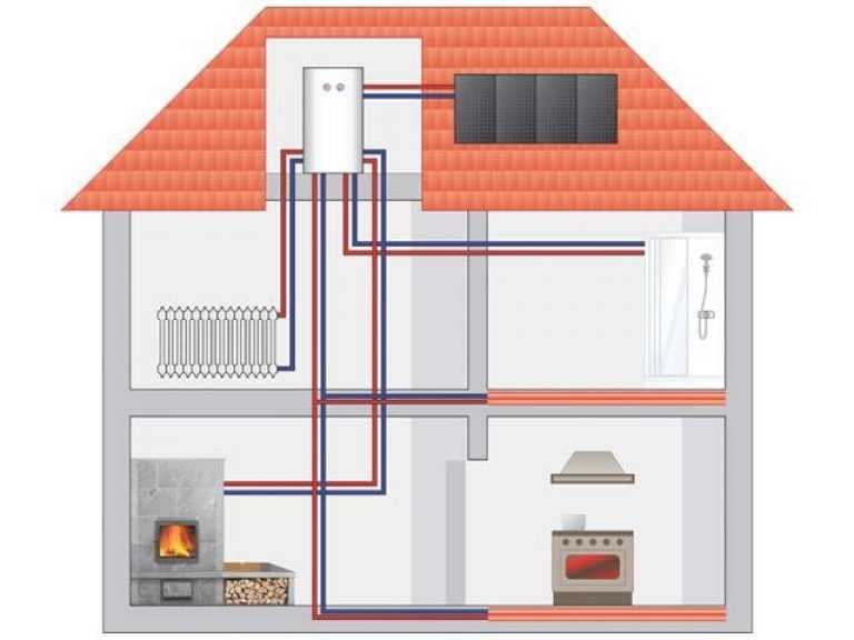 🔧 воздушное отопление частного дома: состав, преимущества и недостатки