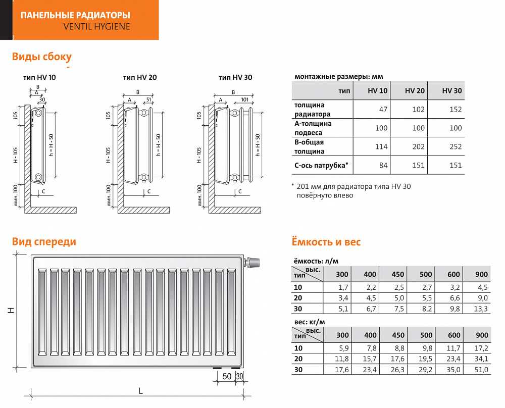 Алюминиевые радиаторы отопления: технические характеристики, монтаж