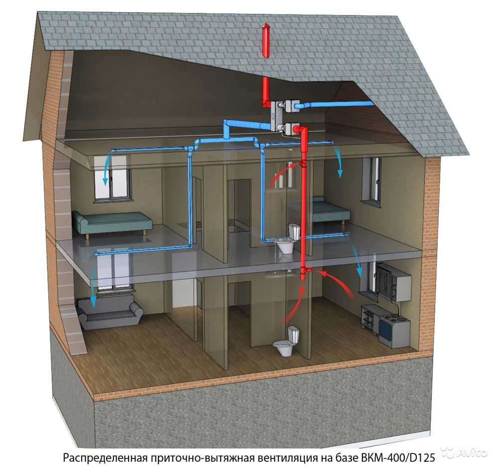 Монтаж систем вентиляции в квартире, дома и на производстве