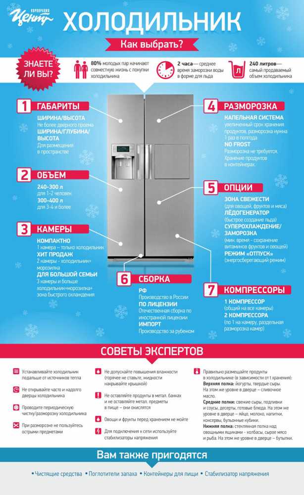 Топ-10 лучших двухкамерных холодильников: рейтинг 2020-2021 года, технические характеристики и рекомендации специалистов, как выбрать модель