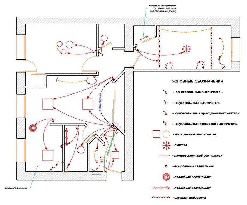 Обозначение розеток и выключателей на строительных чертежах и схемах