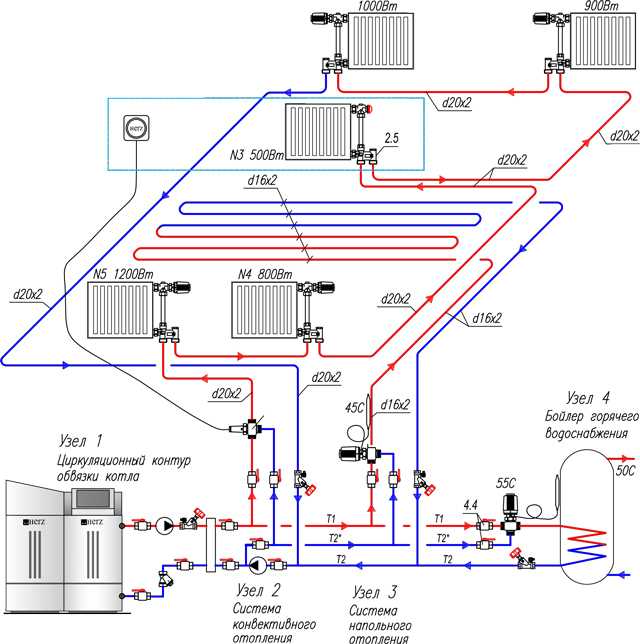 Газовое отопление в частном доме: выбор газового котла, характеристики схем отопления, этапы и последовательность монтажа оборудования