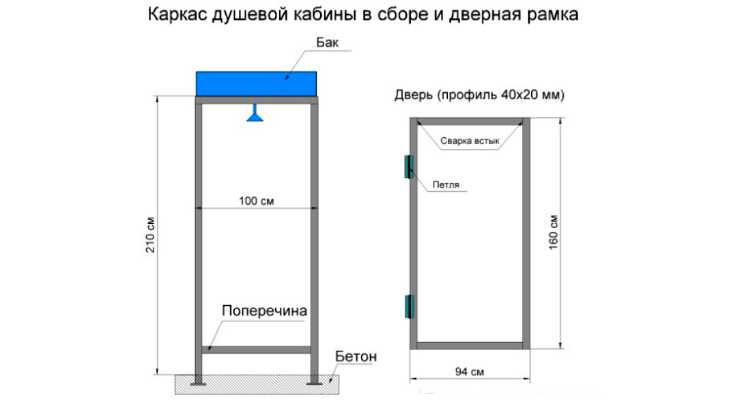 Туалет для дачи из профильной трубы чертежи своими руками