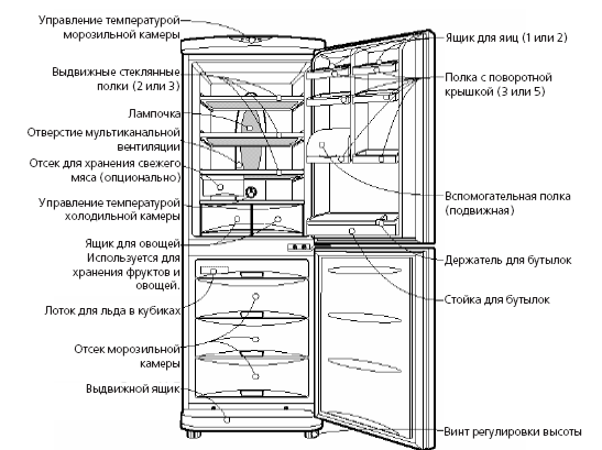 Холодильники «шиваки» (shivaki): отзывы, модельный ряд + разбор плюсов и минусов