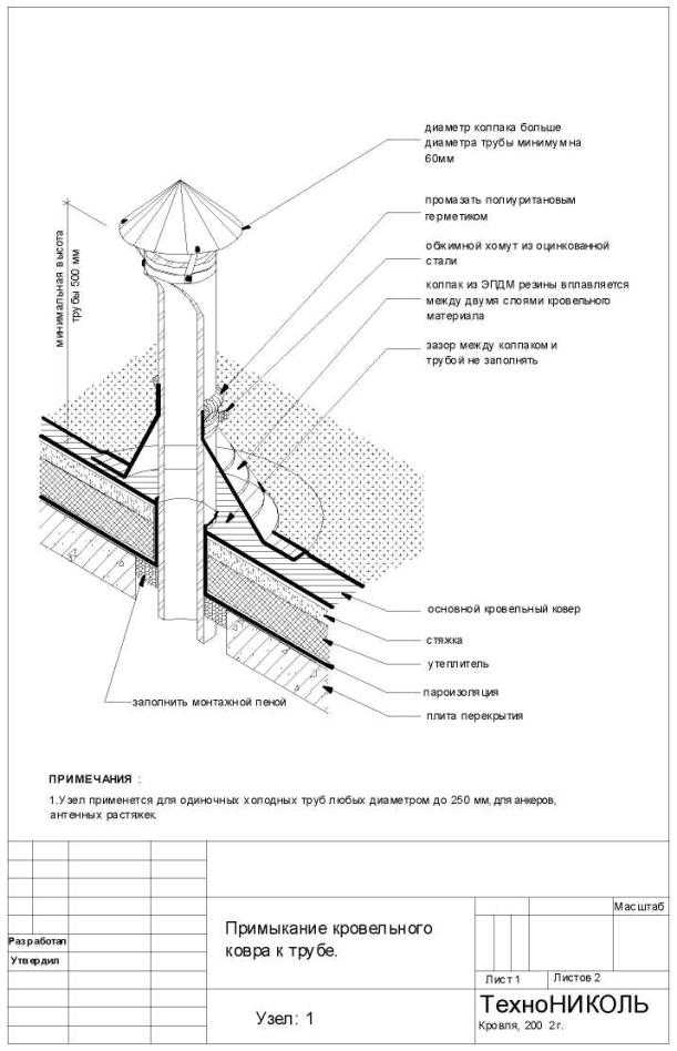 Устройство вентиляционной шахты, конструкция воздухозаборной системы