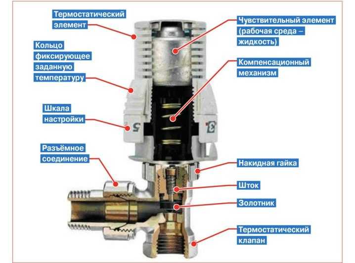 Как произвести установку терморегулятора на радиатор отопления?