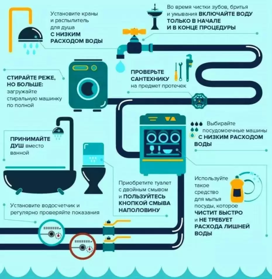 Как значительно сэкономить воду по счетчику - эффективные советы на каждый день