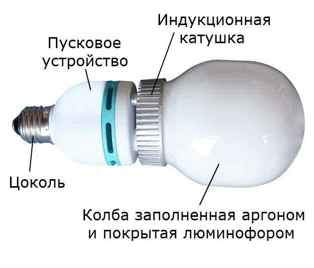 Принцип работы индукционной лампы.