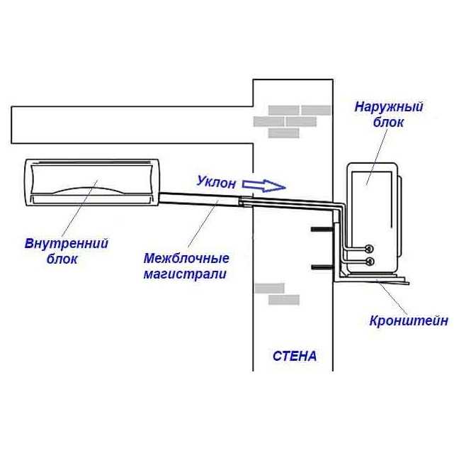 Как дует кондиционер схема