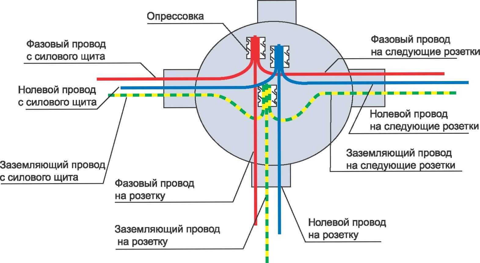 Схема подключения распределительной коробки