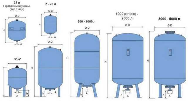 Гидроаккумулятор для систем водоснабжения: для чего нужен и как работает