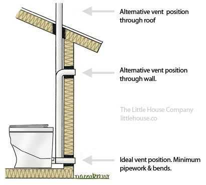 Устройство вентиляции в туалете на даче