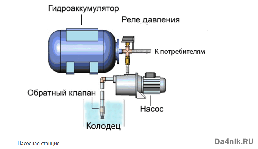 Схема водопроводной сети с насосной станцией без гидроаккумулятора
