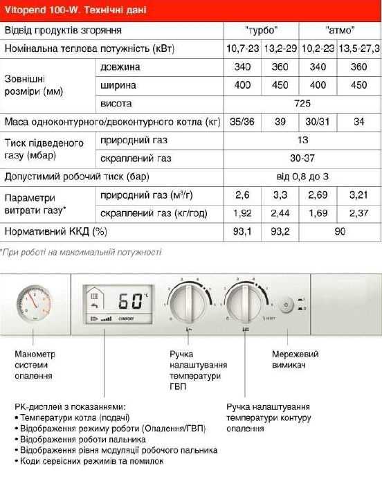 Газовый котел висман: ошибка f4 (f2, f5, 10), обслуживание прибора, а также инструкция по подключению термостата