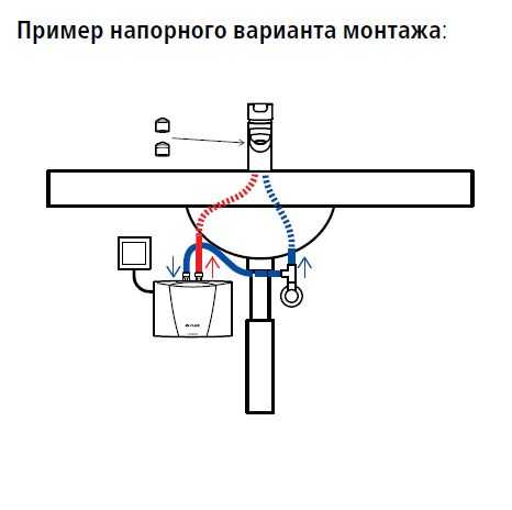 Инструкции по установке, эксплуатации и техническому обслуживанию газовых колонок
