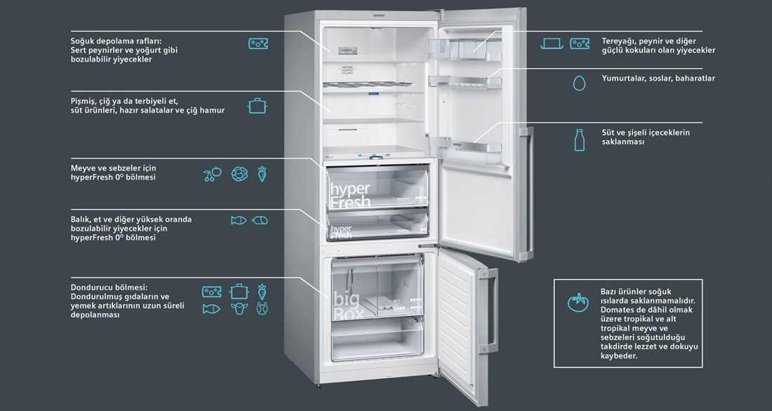 Все про холодильники Сименсособенности бренда, достоинства и недостатки продукции Оригинальные технические решения и эксклюзивные функции Советы по выбору и обзор востребованных моделей холодильной техники Siemens
