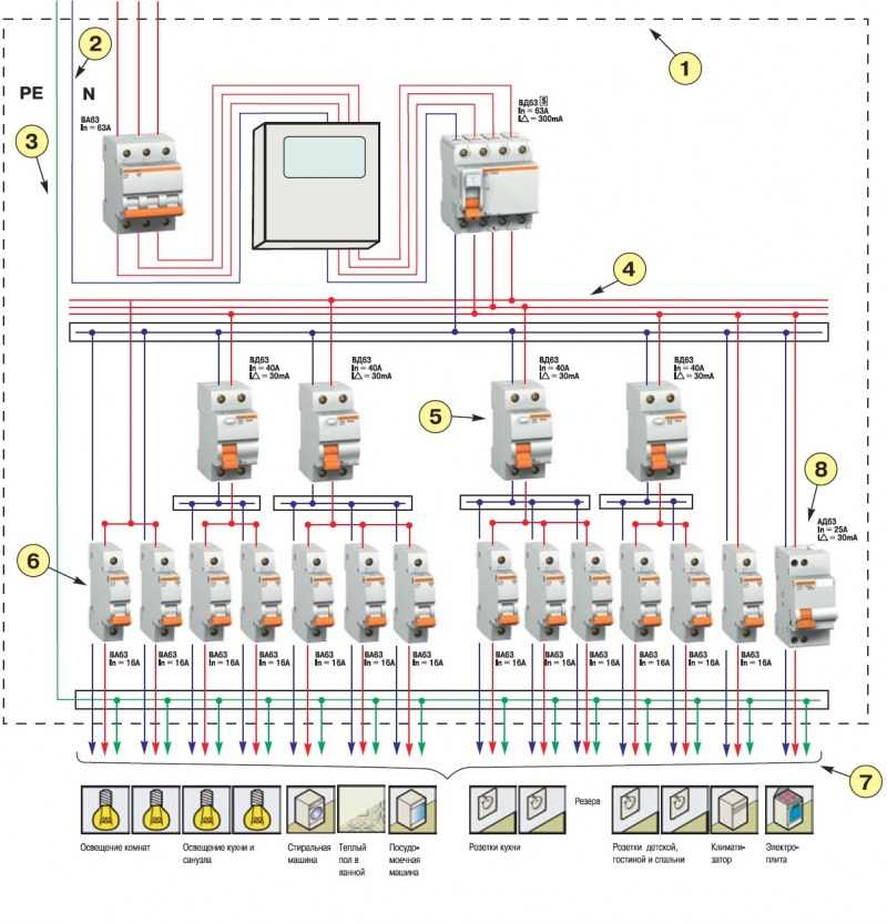 Тонкости подключения автоматов и узо в щитке: нюансы монтажа + схемы - точка j
