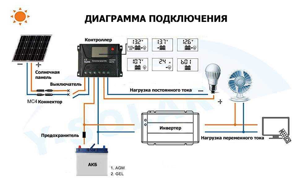 Устройство и принцип работы контроллера заряда для солнечной батареи Виды и схемы приборов Последовательность подключения контроллера заряда аккумулятора