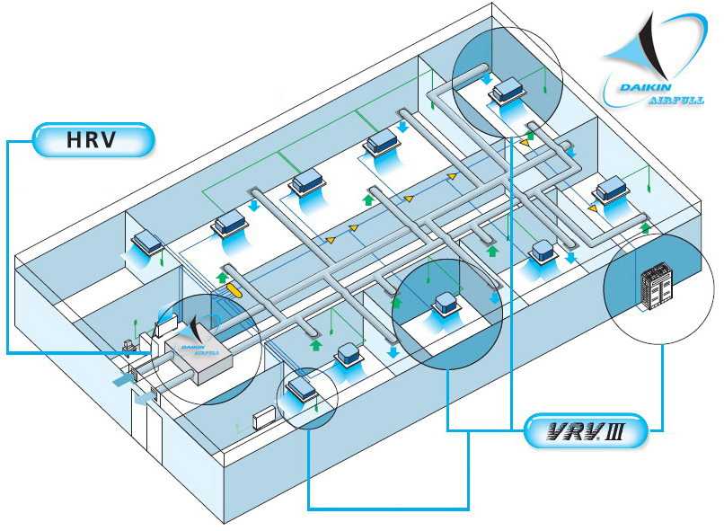 Как совместить систему вентиляции и кондиционирования