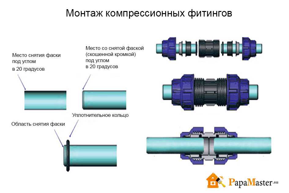 Особенности монтажа трубопровода из стальных труб, способы соединения
