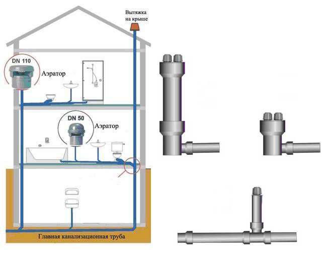 Обратный канализационный клапан: принцип работы и установки