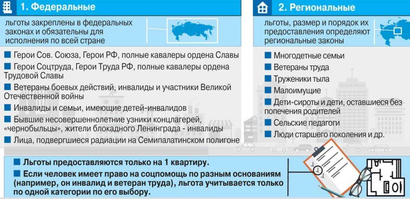 Компенсационная выплата ветеранам труда. Федеральные и региональные льготы ветеранам труда. Льготы льготы федерального ветерана труда. Категории льготы федеральные и региональные. Федеральные и региональные пособия.